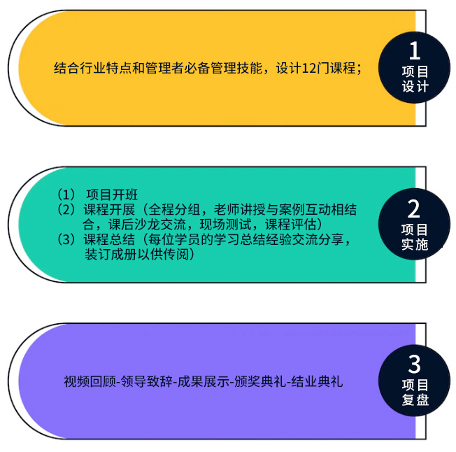 山東某保安集團(tuán)卓越管理研修班.jpg