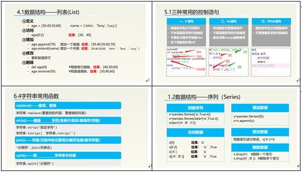 某通訊企業Python數據分析與可視化呈現內訓