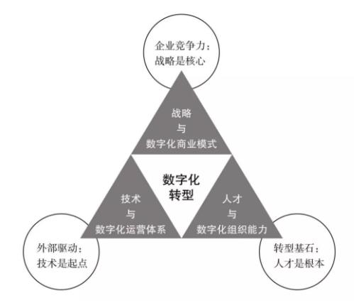 高培商院干貨：企業(yè)內訓課程設計的「黃金三角模型」