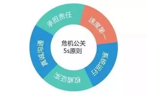 如何應(yīng)對危機公關(guān)？從華萊士過期食材事件看企業(yè)應(yīng)對之道