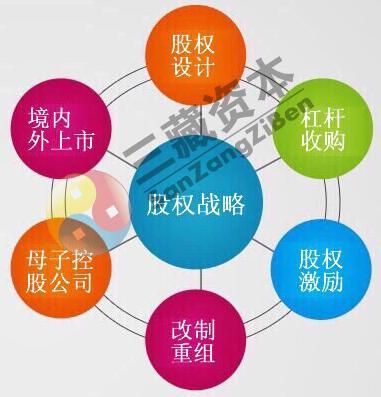 企業管理培訓增值課程——《商戰股權心經》