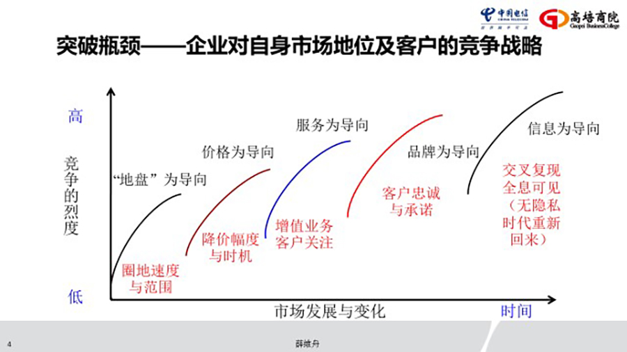 高培商院走進奉賢電信開展專題培訓(xùn)