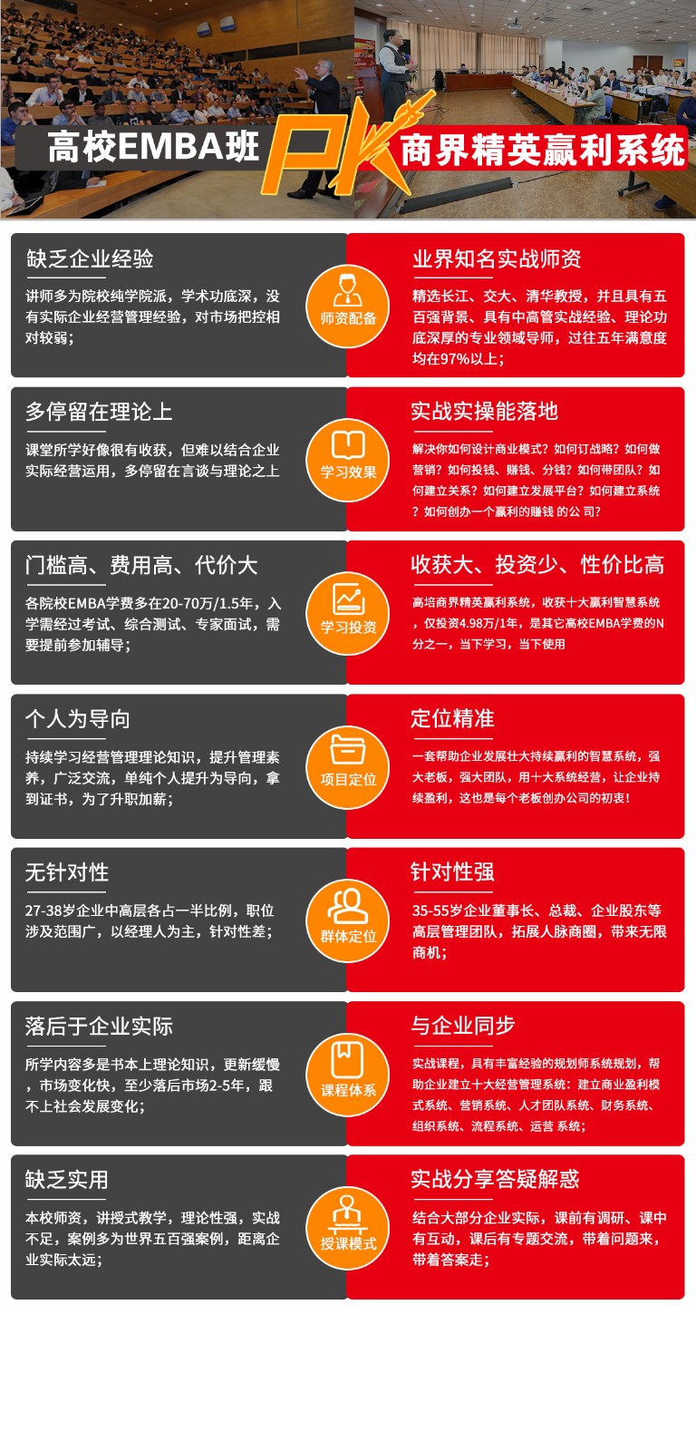 去報(bào)考EMBA總裁班應(yīng)該考慮哪些事？