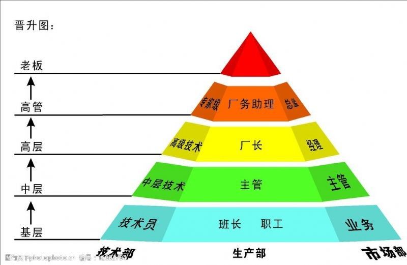 高培商院內訓分享：高管流失危機：職位說明書中的致命錯誤，企業管理再也無法忽視！
