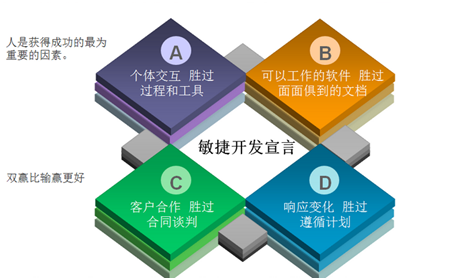 互聯(lián)網(wǎng)公司如何通過高培商院「敏捷管理課程」縮短決策鏈？